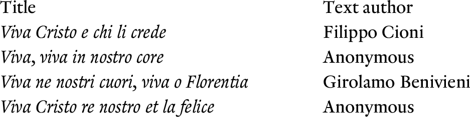 Music In Churches Courts And Cities Part V The Cambridge History Of Fifteenth Century Music