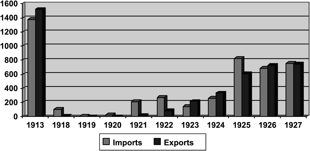 Isolation Part I Red Globalization - 