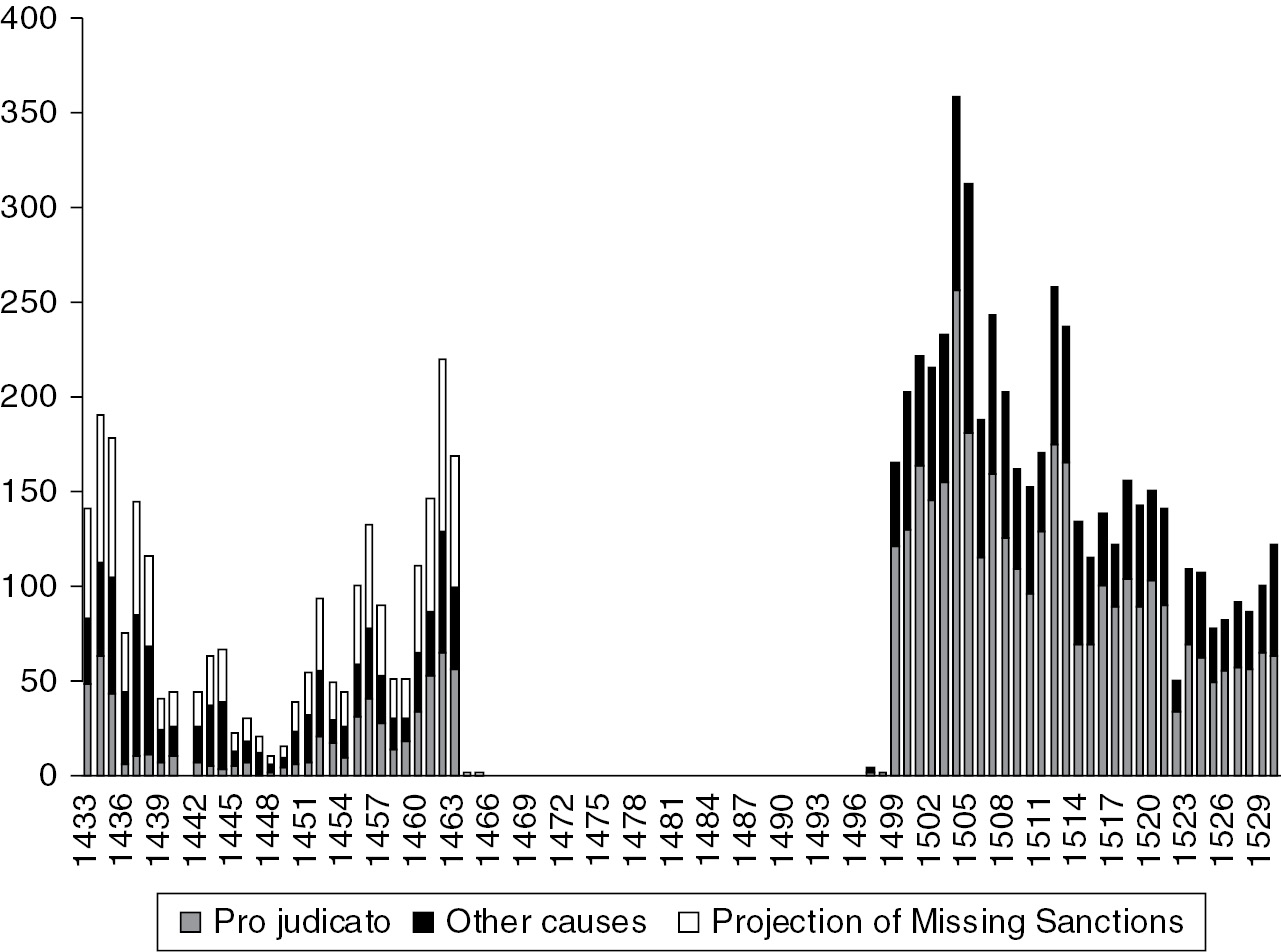 Case Studies Demand For Ecclesiastical Justice Chapter 3 Excommunication For Debt In Late Medieval France