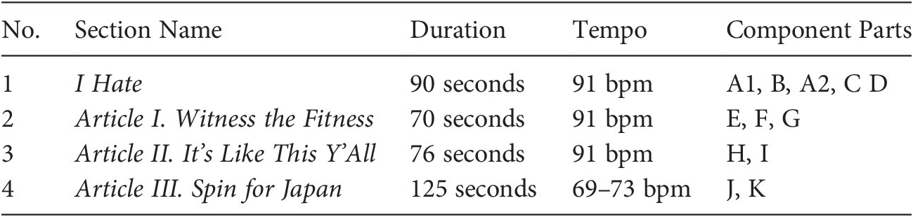 Kireek2011 Championship Routine Analysis Chapter 15 Expanding