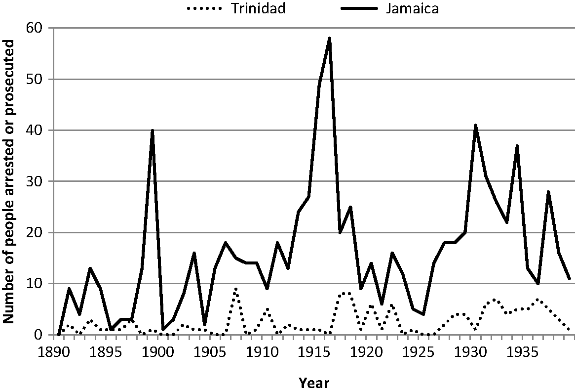 Obeah In The Courts 10 1939 Chapter 5 The Cultural Politics Of Obeah