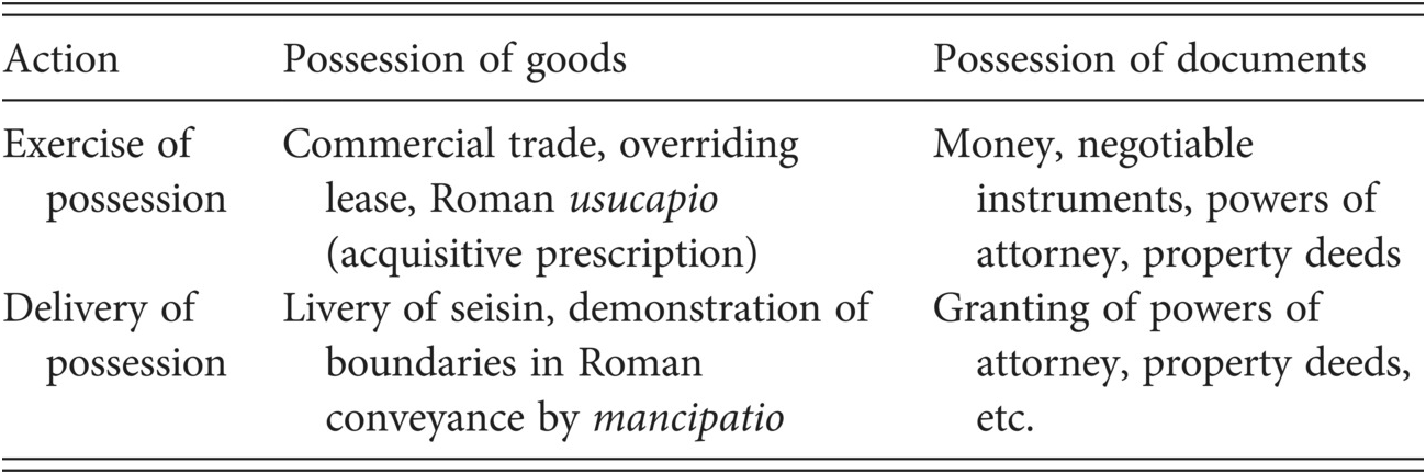 Dukeminier 6th Edition Property Outline Covenants