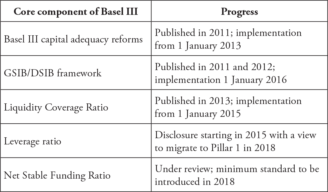 Financial Sector Reforms Under G20 And The Indian Banks Chapter 3