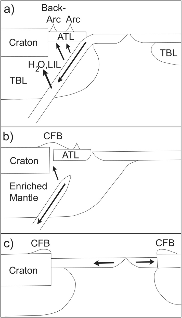 PDF) Geomorphological Landscapes of the World, image size:714x1248