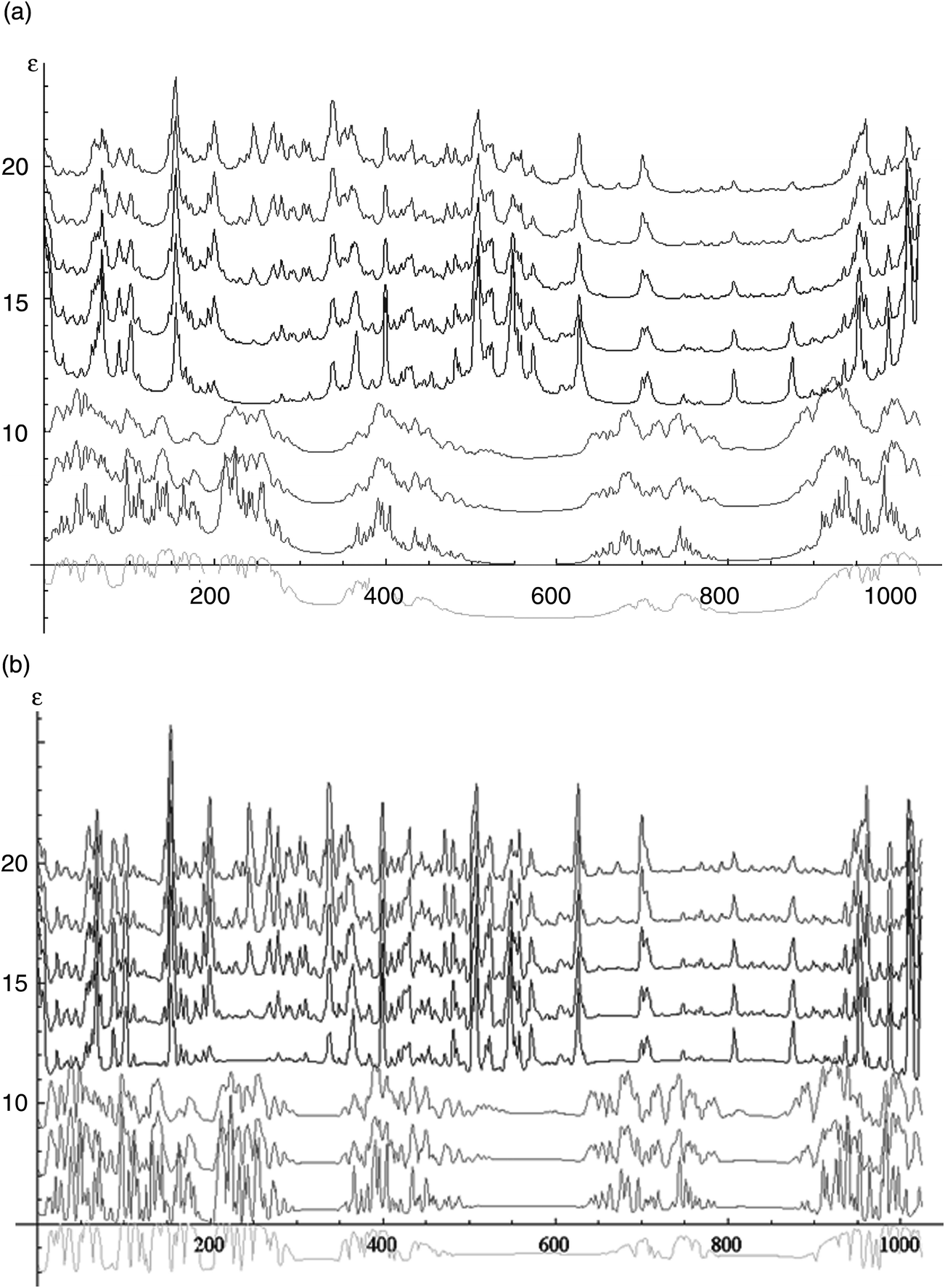 Cascades Dimensions And Codimensions Chapter 5 The