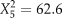 $X_5^2 = 62.6$