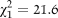 $\chi _1^2 = {\rm{21}}{\rm{.6}}$