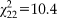 $\chi _{22}^2 = 10.4$