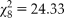 $\chi _8^2 = 24.33$