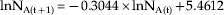 {\rm lnN}_{{\rm A}\lpar {\rm t} \plus \setnum{1}\rpar } \equals \minus 0.3044 \times {\rm lnN}_{{\rm A}\lpar {\rm t}\rpar } \plus 5.4612