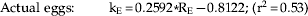\fleqalign{\hskip15pt{\rm Actual\ eggs}\colon \quad \hskip15pt {\rm k}_{\rm E} \equals 0.2592{\vskip2 \ast} {\rm R}_{\rm E} \minus 0.8122\semi \;\lpar {\rm r}^{\setnum{2}} \equals 0.53\rpar} \hfill