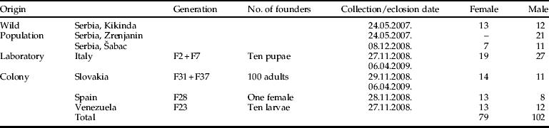 Figure 0