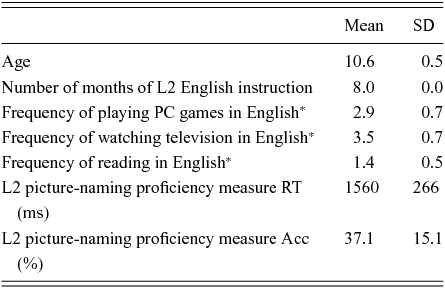Accessing Word Meaning In Beginning Second Language Learners Lexical Or Conceptual Mediation Bilingualism Language And Cognition Cambridge Core Accessing Word Meaning In Beginning Second Language Learners Lexical Or Conceptual Mediation Bilingualism Language And Cognition Cambridge Core