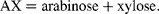 AX = arabinose + xylose.