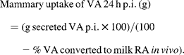 Mammary\,uptake\,of\,VA\,24\hairsp h\,p.i.\,(g) = (g\,secreted\,VA\,p.i.\times 100)/(100 - \%\,VA\,converted\,to\,milk\,RA\, in\,vivo ).