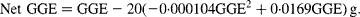 Net\,\,GGE = GGE - 20( - 0\cdot 000104GGE^{2} + 0\cdot 0169GGE)\,g.