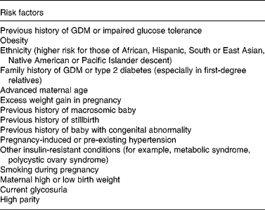 Gestational diabetes risk factors