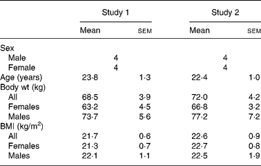 Free acid gel form of β-hydroxy-β-methylbutyrate (HMB) improves HMB ...