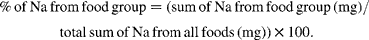 \begin{eqnarray} \%\,of\,Na\,from\,food\,group = (sum\,of\,Na\,from\,food\,group\,(mg)/total\,sum\,of\,Na\,from\,all\,foods\,(mg))\times 100. \end{eqnarray}