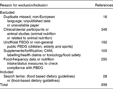 A Review Of Consumer Awareness, Understanding And Use Of Food-based ...