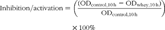 \begin{eqnarray} Inhibition/activation = \left (\frac {(OD_{control,10\hairsp h} - OD_{whey,10\hairsp h})}{OD_{control,10\hairsp h}}\right )\times 100\%, \end{eqnarray}