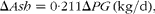 \Delta Ash = 0\cdot 211\Delta PG \,(kg/d),
