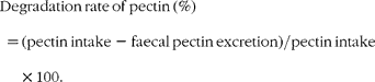 \begin{eqnarray} Degradation\,rate\,of\,pectin\,(\%) = \,(pectin\,intake - faecal\,pectin\,excretion)/pectin\,intake\times 100. \end{eqnarray}