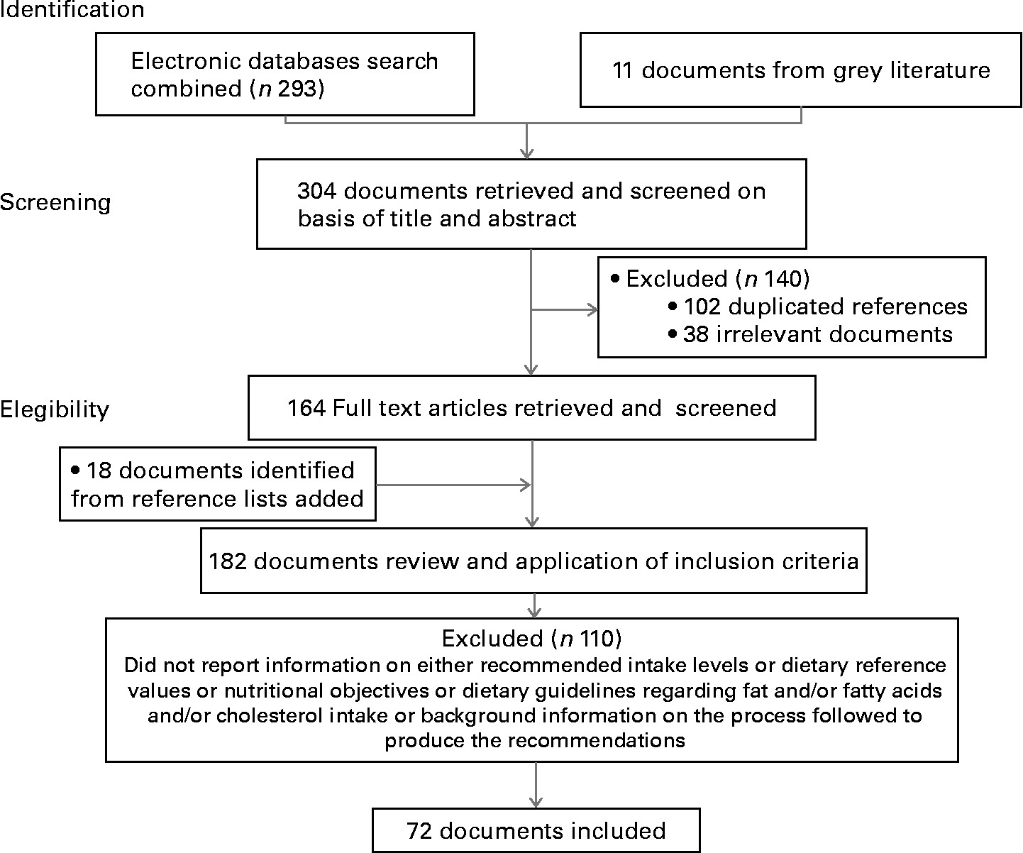 Recommended Dietary Reference Intakes Nutritional Goals And Dietary Guidelines For Fat And Fatty Acids A Systematic Review British Journal Of Nutrition Cambridge Core