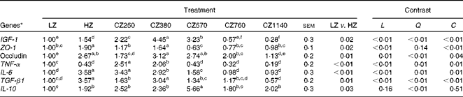 Frontiers  Importance of Zinc Nanoparticles for the Intestinal Microbiome  of Weaned Piglets