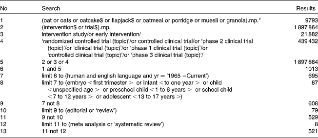 Research paper on oats pdf image