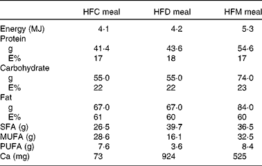 Figure 0