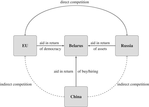 The good, the bad, and the ambitious: democracy and autocracy promoters ...