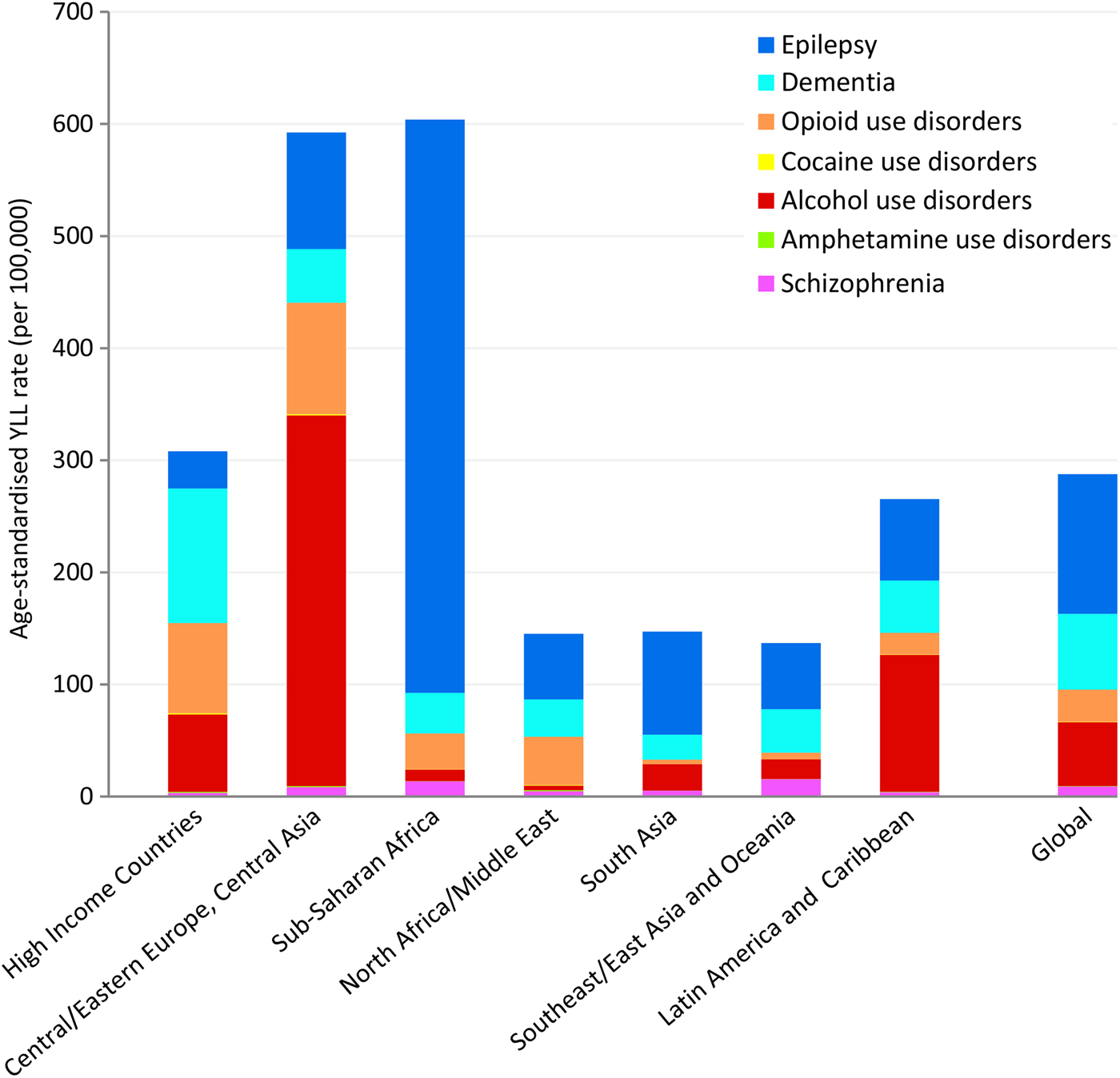 Excess Mortality From Mental, Neurological And Substance Use Disorders ...