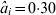 {\hat a}_{i} \equals 0{\cdot}30