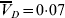 {\overline{V} }_{D} \equals 0{\cdot}07
