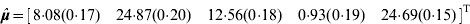 {\hat{\bimmu }} \equals \left[ {\matrix{ {8{\cdot}08\lpar 0{\cdot}17\rpar } \tab {24{\cdot}87\lpar 0{\cdot}20\rpar } \tab {12{\cdot}56\lpar 0{\cdot}18\rpar } \tab {0{\cdot}93\lpar 0{\cdot}19\rpar } \tab {24{\cdot}69\lpar 0{\cdot}15\rpar } \cr} } \right]^{\rm T} 