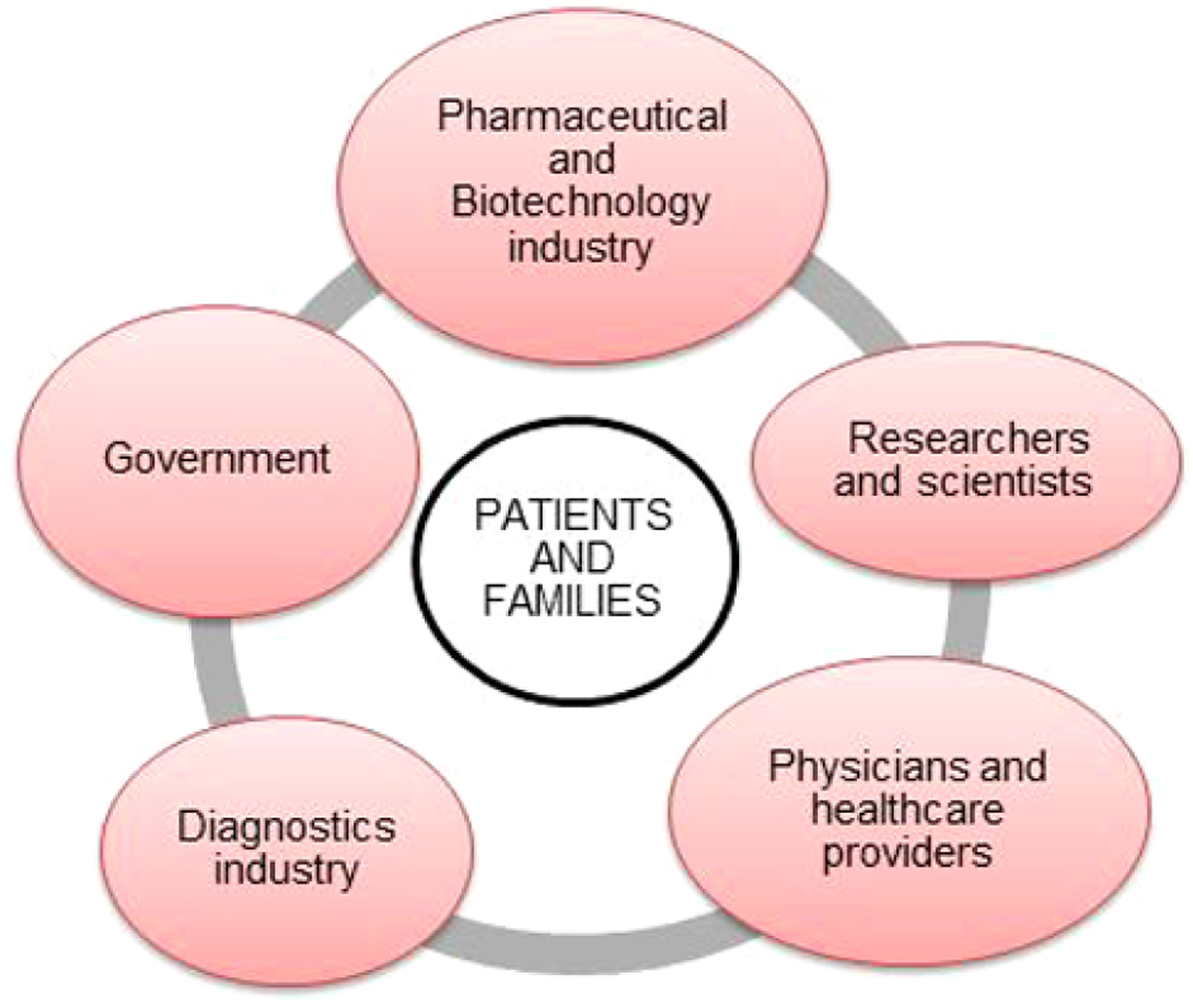 organization-for-rare-diseases-india-ordi-addressing-the-challenges