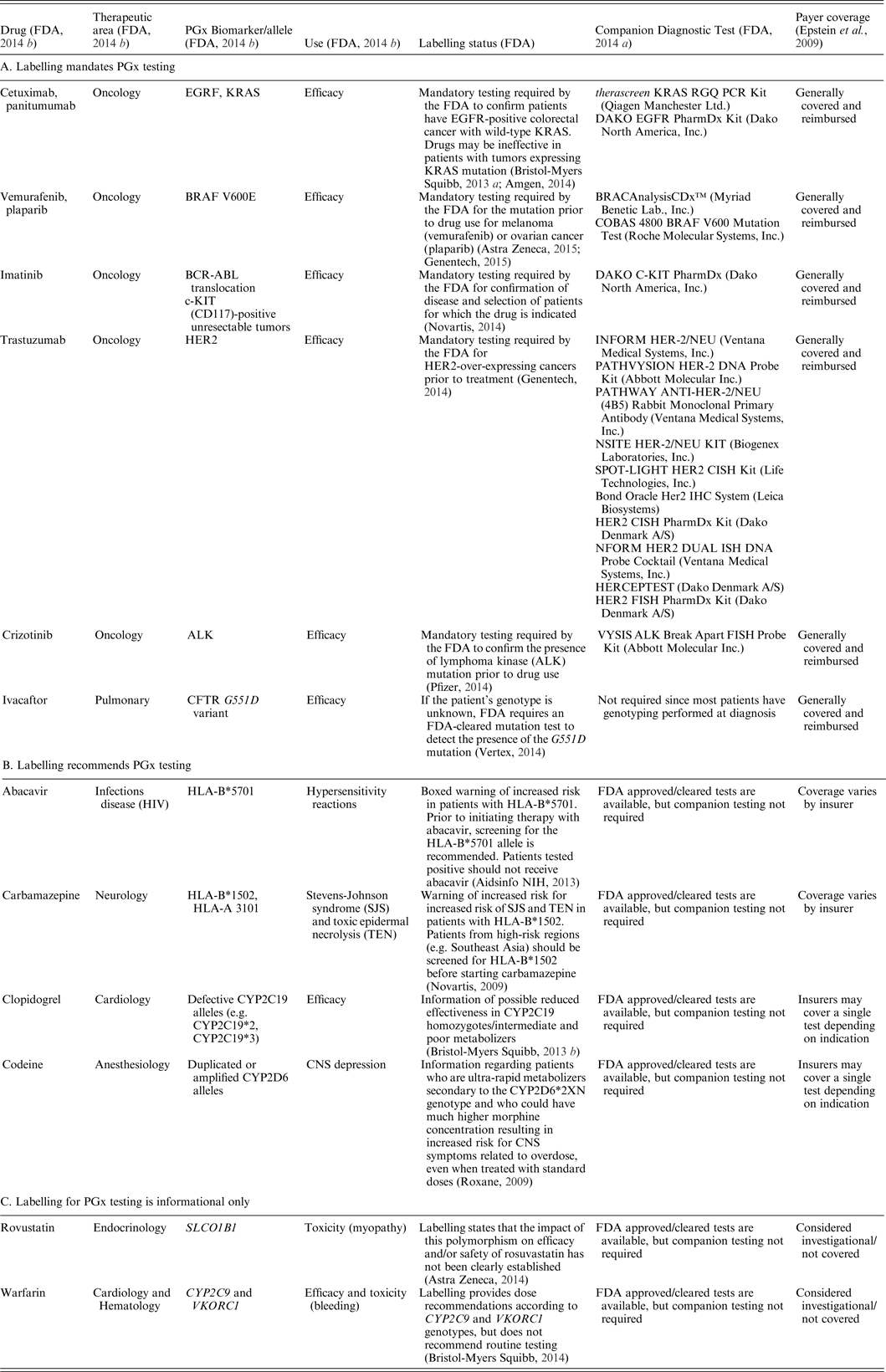 Pharmacogenomic And Pharmacogenetic Guided Therapy As A Tool In Precision Medicine Current State And Factors Impacting Acceptance By Stakeholders Genetics Research Cambridge Core