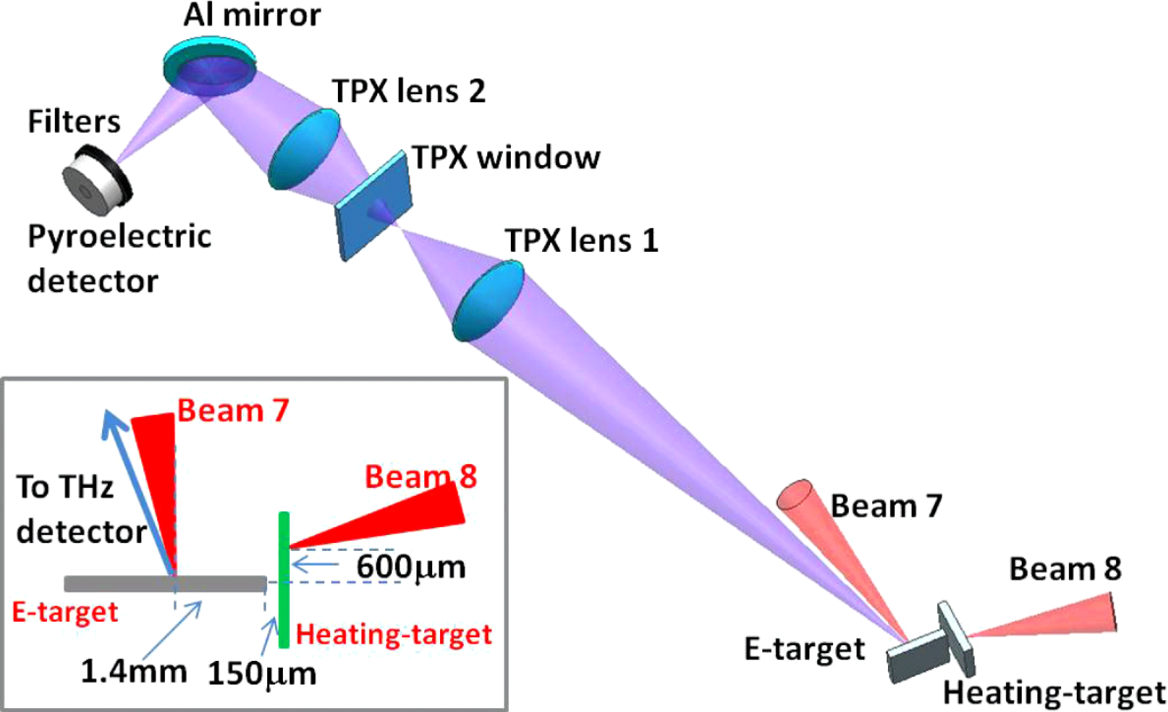 Effects Of Target Pre-heating And Expansion On Terahertz Radiation ...