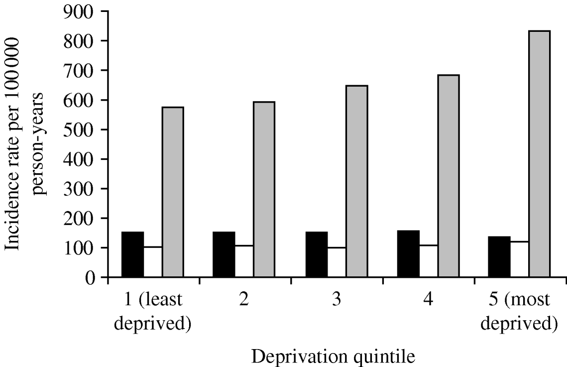 Epidemiology Of Pneumonia