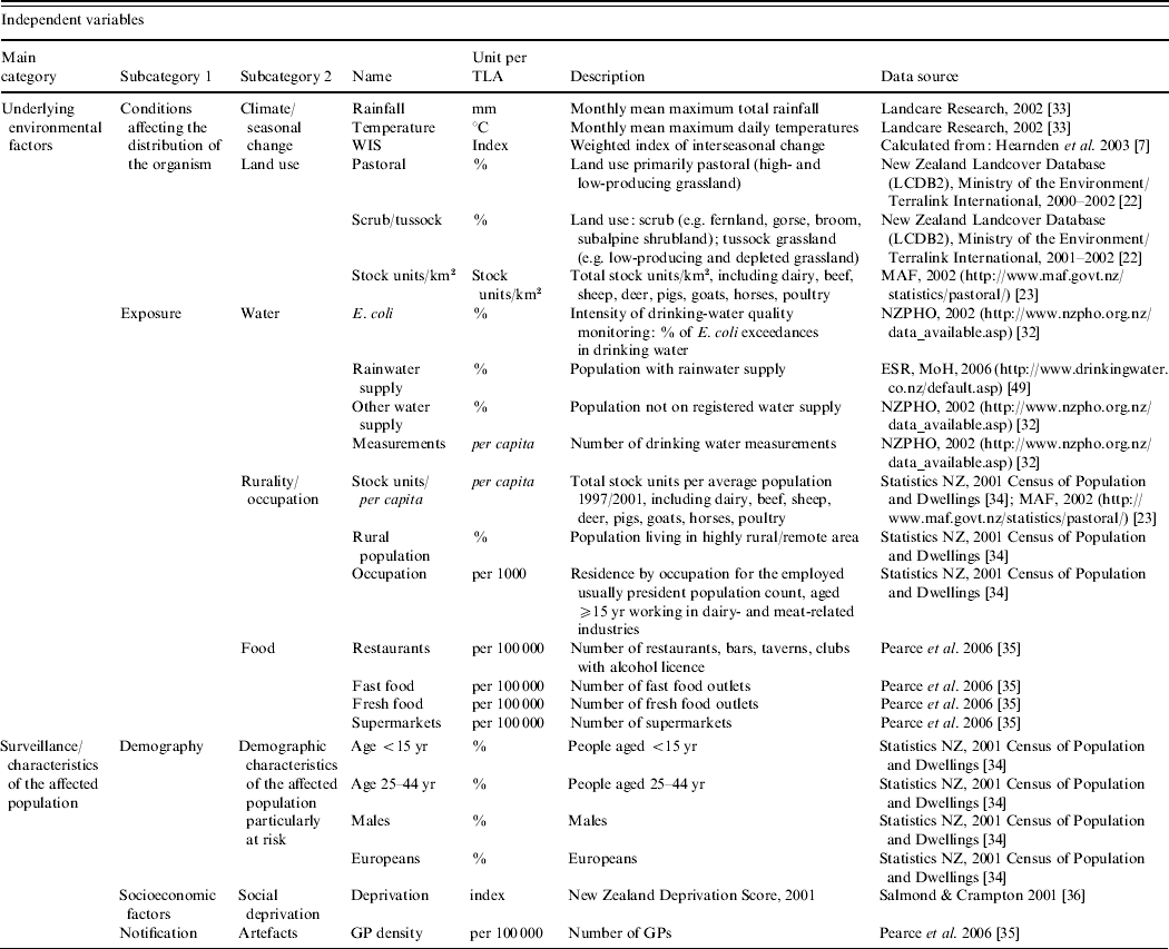 The spatial distribution of campylobacteriosis in New Zealand, 1997 ...