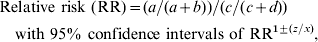 \eqalign{\tab{\rm Relative\ risk\ \lpar RR\rpar \equals} \lpar a \sol \lpar a \plus b \rpar \rpar \sol \lpar c \sol \lpar c \plus d \rpar \rpar \ \cr \tab\quad {\rm with\ 95\percnt \ confidence\ intervals\ of\ RR}^{{\rm \setnum{1} \pm \lpar }z{\rm \sol }x{\rm \rpar }} {\rm \comma }}
