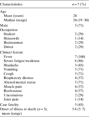 clinical presentation of nipah virus infection in bangladesh