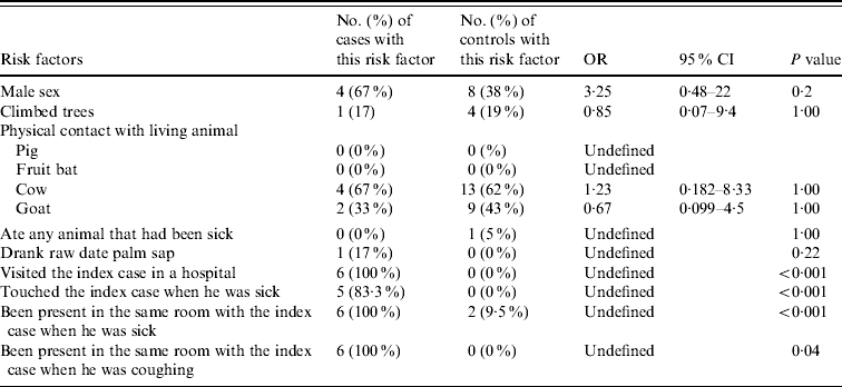 clinical presentation of nipah virus infection in bangladesh