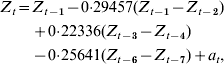 \eqalign{ Z_{t} \equals \tab Z_{t \minus \setnum{1}} \minus 0{\cdot}29457\lpar Z_{t \minus \setnum{1}} \minus Z_{t \minus \setnum{2}} \rpar \cr \tab \plus 0{\cdot}22336\lpar Z_{t \minus \setnum{3}} \minus Z_{t \minus \setnum{4}} \rpar \cr \tab \minus 0{\cdot}25641\lpar Z_{t \minus \setnum{6}} \minus Z_{t \minus \setnum{7}} \rpar \plus a_{t} \comma \cr}
