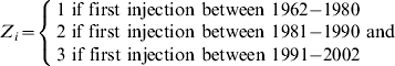 Z_{i} \equals \left\{ {\matrix{ {\hskip-16pt 1{\rm \ if\ first\ injection\ between\ 1962{\mbox{-}}1980\ }} \cr {2{\rm \ if\ first\ injection\ between\ 1981{\mbox{-}}1990\ and}} \cr {{\rm \hskip-19pt 3\ if\ first\ injection\ between\ 1991{\mbox{-}}2002}} \cr} } \right.