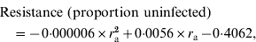 \eqalign{ \tab {\rm Resistance\ }\lpar {\rm proportion\ uninfected}\rpar \cr \tab \quad \equals \minus 0{\cdot}000006 \times r_{\rm a}^{\setnum{2}} \plus 0{\cdot}0056 \times r_{\rm a} \minus 0{\cdot}4062\comma \cr} \hskip19pt