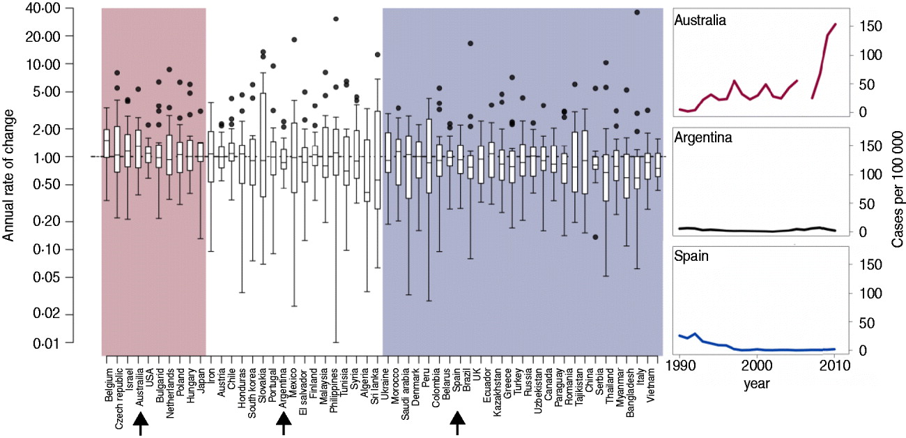 Perplexities of pertussis recent global epidemiological trends and