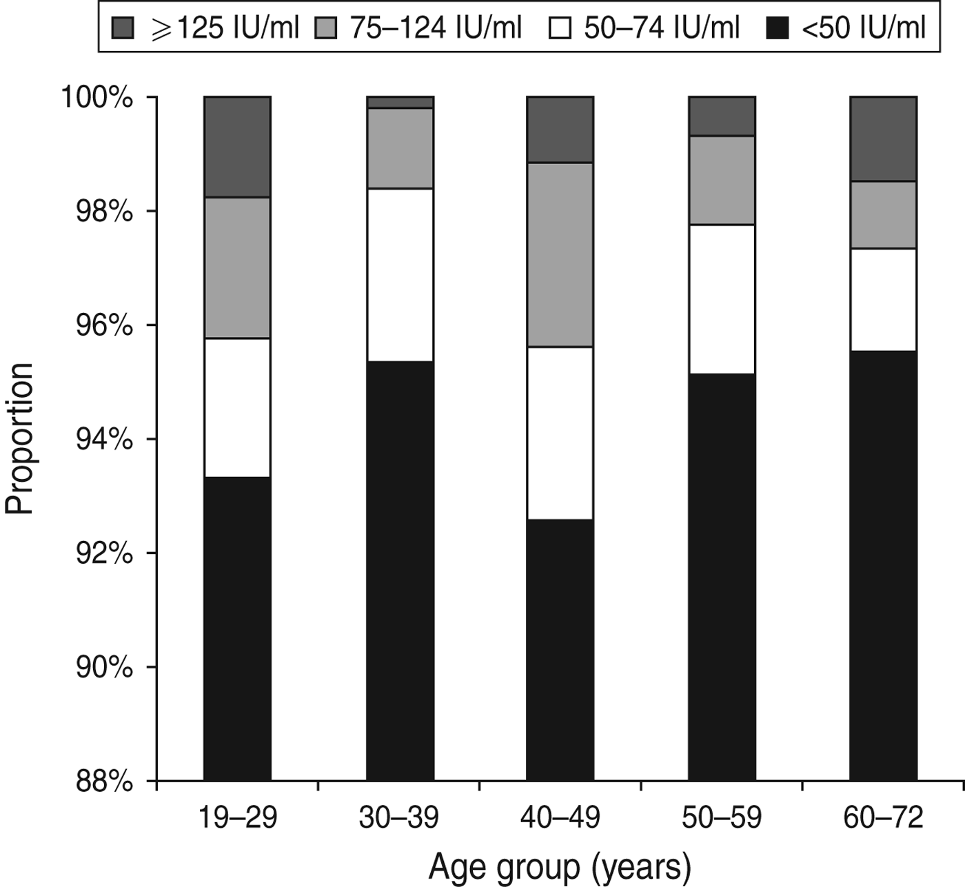 Seroepidemiology of pertussis in a crosssectional study of an adult