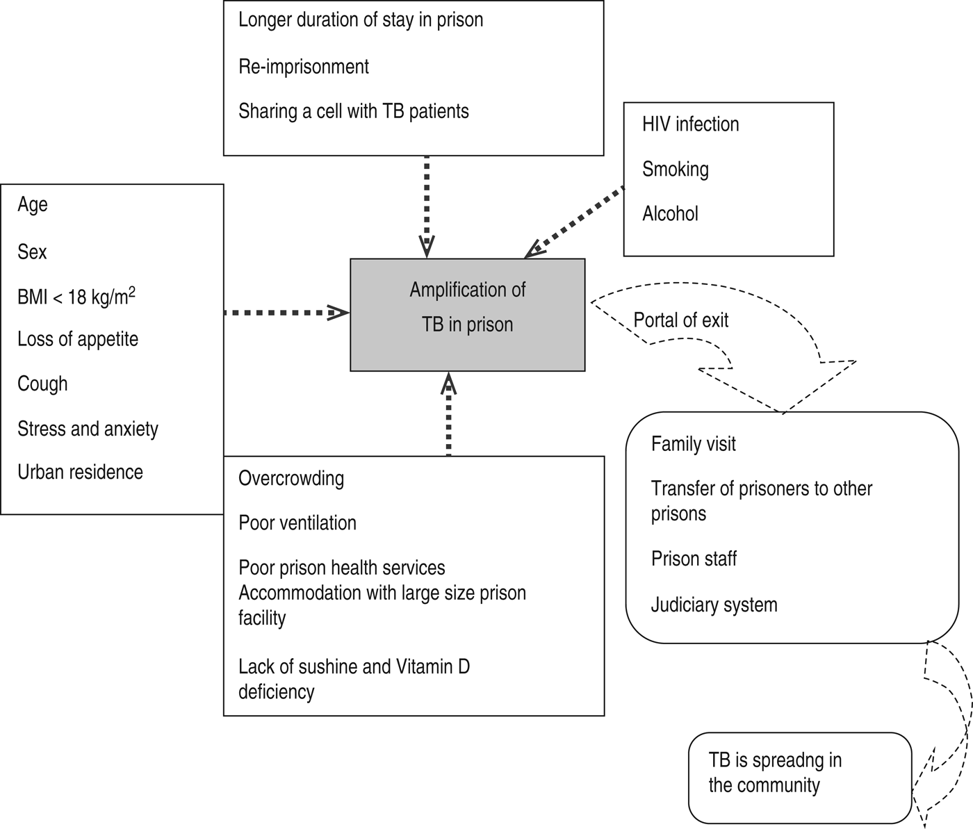 Review of the prevalence and drug resistance of tuberculosis in prisons: a  hidden epidemic | Epidemiology & Infection | Cambridge Core